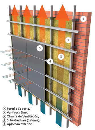 Rehabilitacion energética fachadas ventiladas