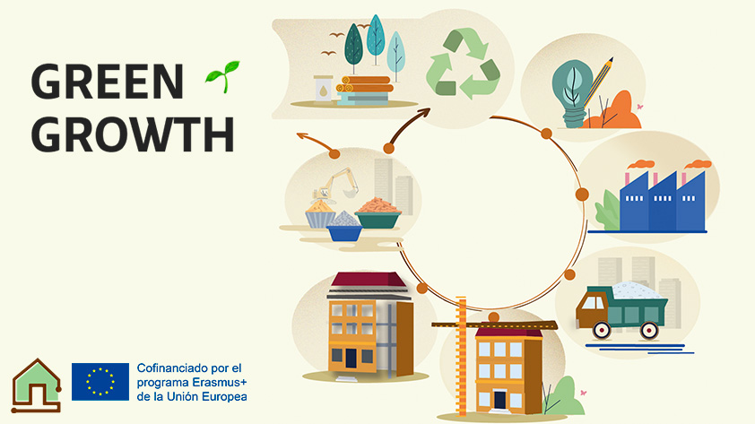 Infografía del proyecto Green Growth, del programa Erasmus+ de la Comisión Europea.